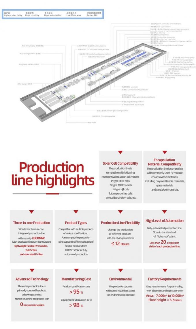 Industrial Fully Automatic MDF Thermal Film Sheet Hot Press Dry Solar Module Production Line Laminating Machine
